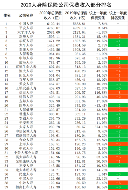 华夏保险公司排名(新华保险公司排名全国第几)  第1张