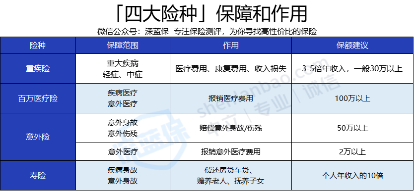 商业保险有必要买吗(商业保险有哪几种)  第1张