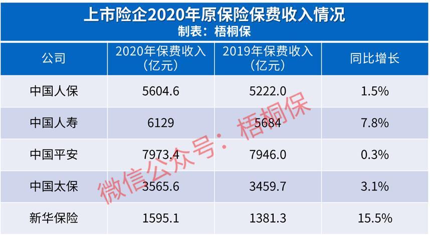 保险公司怎么赚钱(保险公司怎么赚钱)  第1张