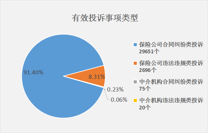 保险纠纷找哪个部门投诉(举报保险公司应该向哪个部门投诉)  第1张