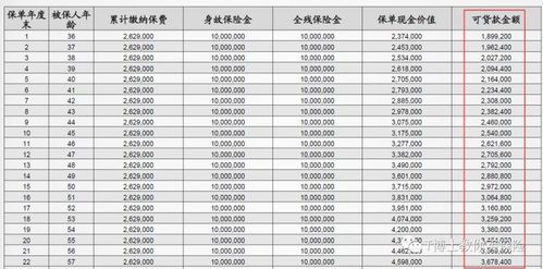 泰康保险怎么样(元保泰康保险是真的吗)  第1张