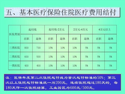 医保包含哪几种保险(保险中的一般医疗是指什么)  第1张