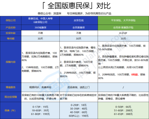 59元的惠民保险怎么买(79元惠民保险)  第1张