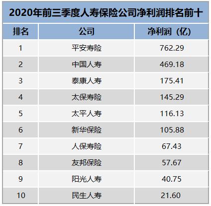 十大人寿保险公司(中国前十名人寿保险公司)  第1张