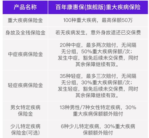 大病保险怎么报销(单位交的大病保险怎么报销)  第1张