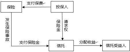 在人寿保险经营过程中(中国人寿保险种类)  第1张