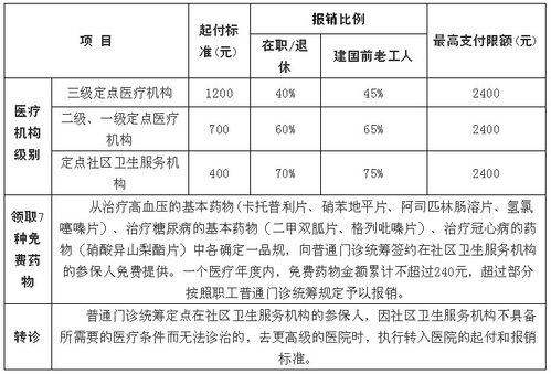 济南医疗保险电话(济南医疗保险局电话)  第1张