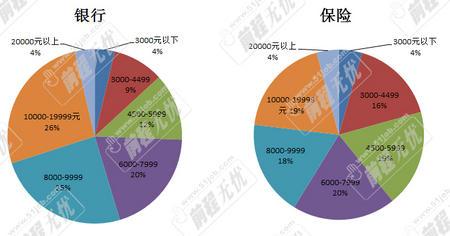 保险业账务处理(保险业会计账务处理)  第1张