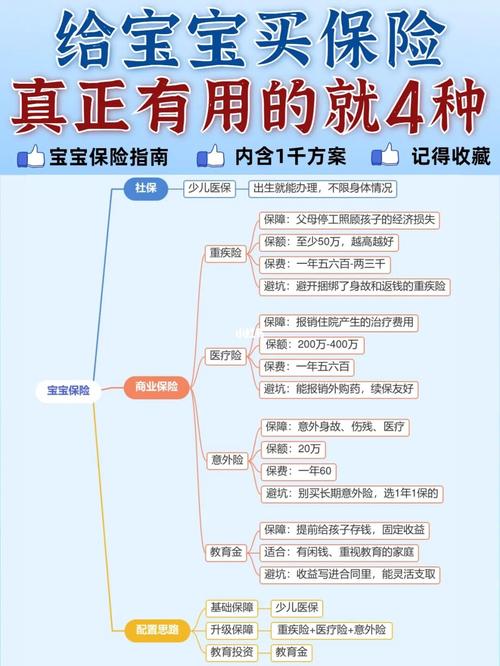 宝宝买哪种保险比较实用(2岁宝宝应该买哪种保险)  第1张