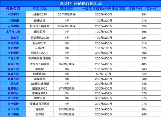 医疗保险一年交多少钱(医疗保险一年交多少钱2022)  第1张