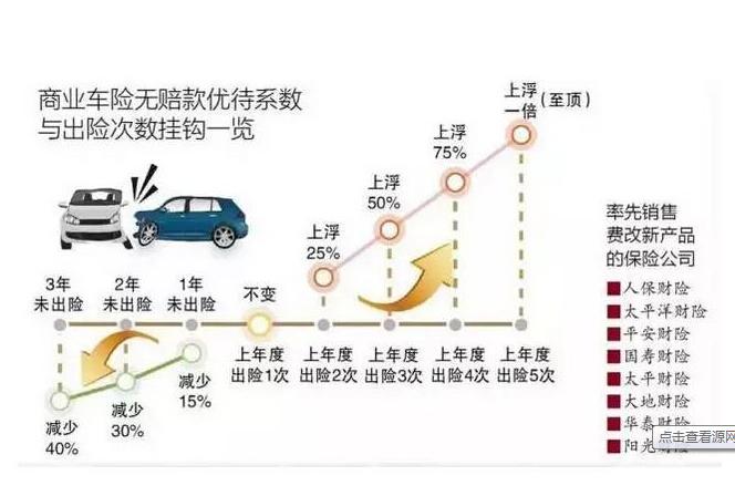 保险费改政策2017(保险费改政策2020车险车损)  第1张