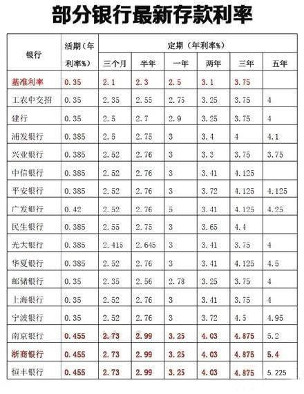 银行贷款10万一年利息(银行存款10万一年利息最高多少)  第1张