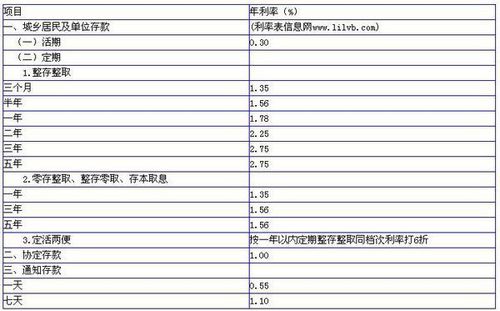 银行利息怎么算(银行利息怎么算2.25%怎么算)  第1张