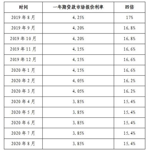 民间借贷利息多少是合法的(民间借贷利息多少是合法的)  第1张