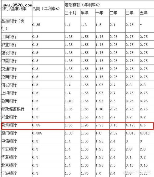 500万存银行一年利息多少，两亿存银行一年有多少利息  第1张