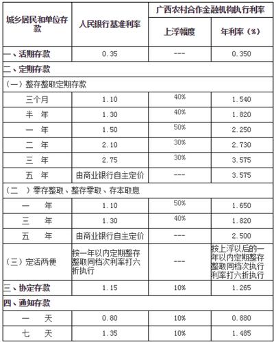 抵押贷款利息，抵押贷款利息多少钱  第1张