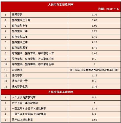 五万定期一年利息多少，十万一年定期利息多少钱  第1张