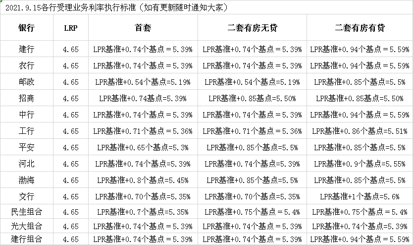 哪家银行利息高，哪家银行利息高还安全  第1张