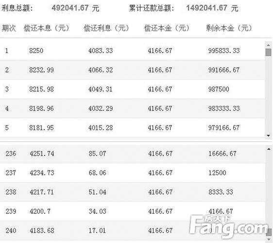 买房贷款利息怎么算，2022年买房贷款利息怎么算  第1张