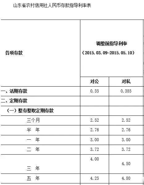 1分利息10000块一个月是多少，2.5的利息一万块钱一个月多少钱  第1张