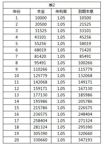 存100万一年利息多少，存100万一年利息多少  第1张