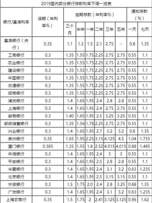 10万存一年定期利息是多少，存银行10万一年利息多少钱  第1张