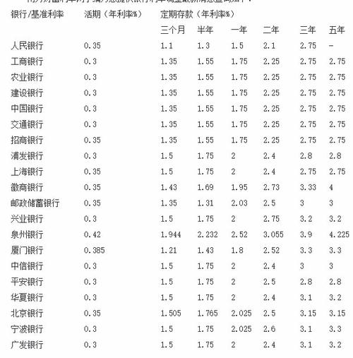 银行死期利息，银行死期利息10万三年多少钱  第1张