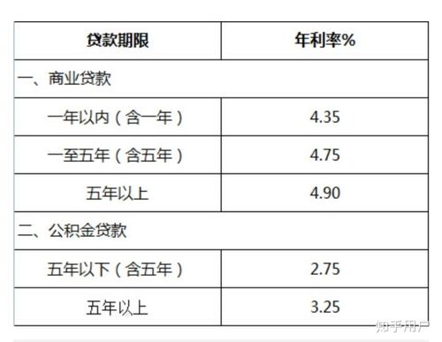 哪个银行贷款利息低又正规，哪家银行贷款利率低  第1张