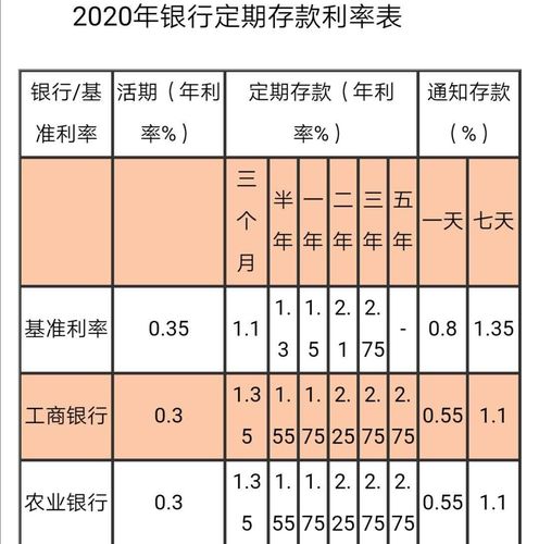 50万存银行一年多少利息，存5万一年利息多少  第1张