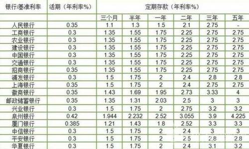 5厘利息1万是多少钱，1.5分利息1万块一个月多少钱  第1张