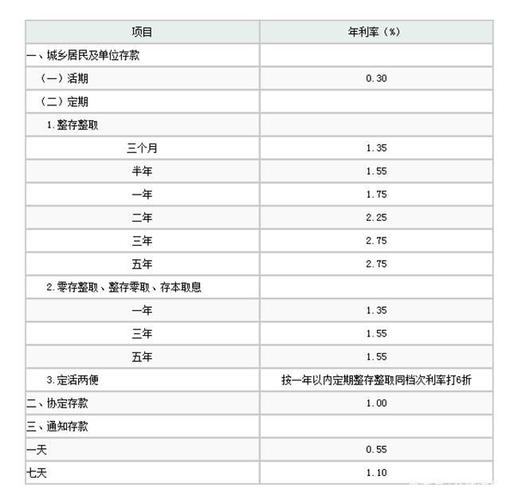 一亿元存一年的利息是多少，年利率2.75%存一万是多少利息  第1张