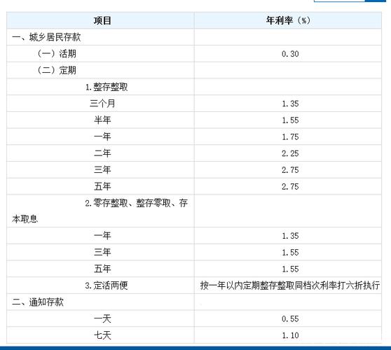 6厘利息1万一年多少钱，4厘利息10万一年多少钱  第1张