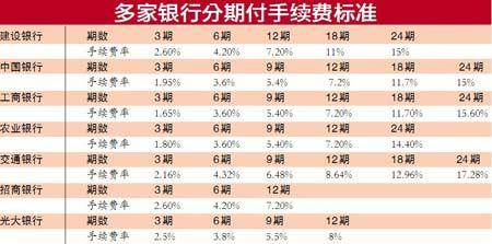 信用卡提现利息怎么算，信用卡利息低还是借呗利息低  第1张