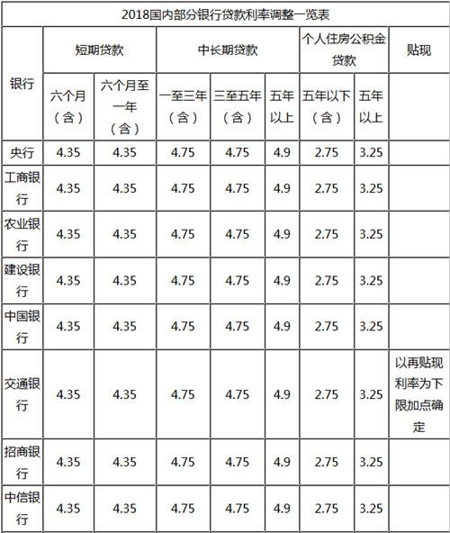 10万一年利息多少，1万一年利息多少  第1张