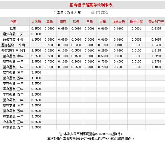 1千万存银行一年利息多少,100万存银行一年利息多少  第1张