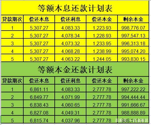 等额本息提前还款利息怎么算,等额本息提前还款技巧  第1张