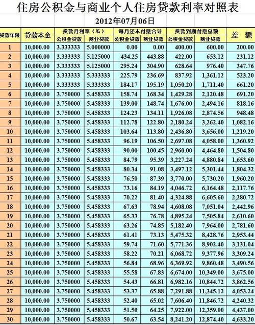 贷款利息计算公式,贷款利息计算器  第1张