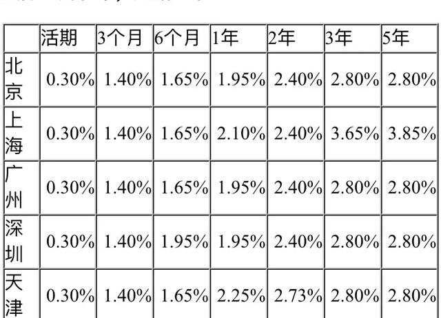 一万存银行一年利息是多少,两亿存银行一年有多少利息  第1张