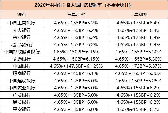 房贷利息现在是多少,房贷的利率怎么算  第1张