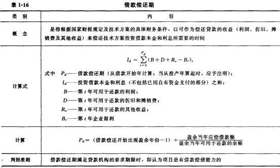 已获利息倍数,已获利息倍数比率  第1张