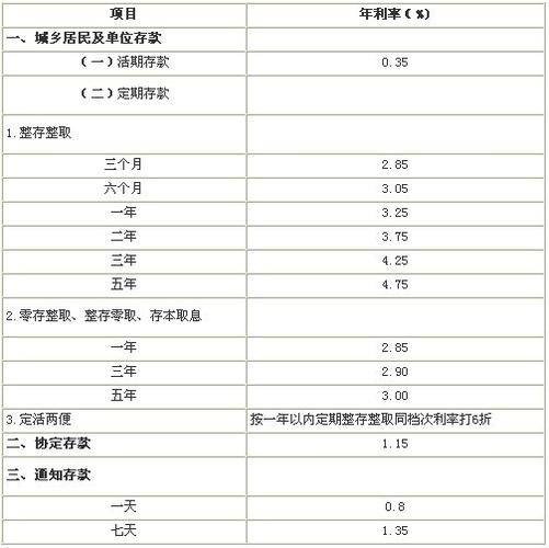 两分利息,两分利息一个月多少  第1张