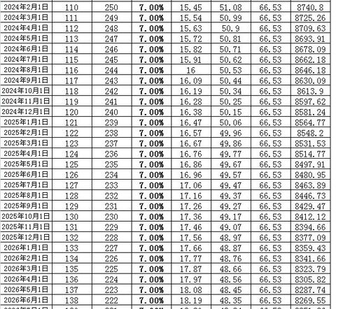 1厘利息是百分之几,一万元5厘利息一个月多少钱  第1张