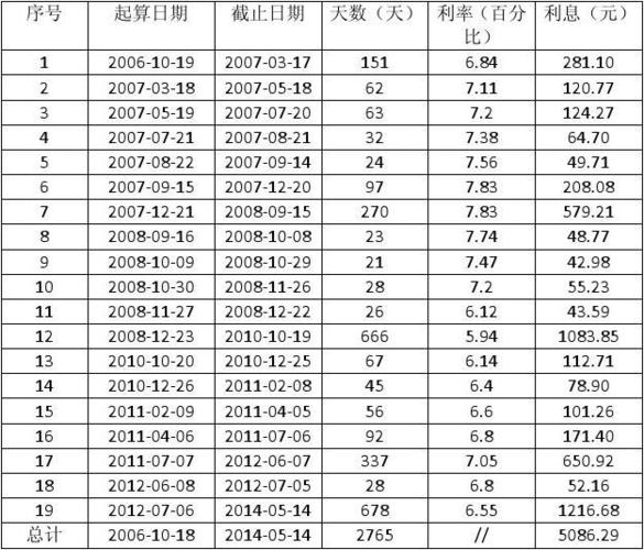 本金利息计算公式,银行本金利息计算公式  第1张