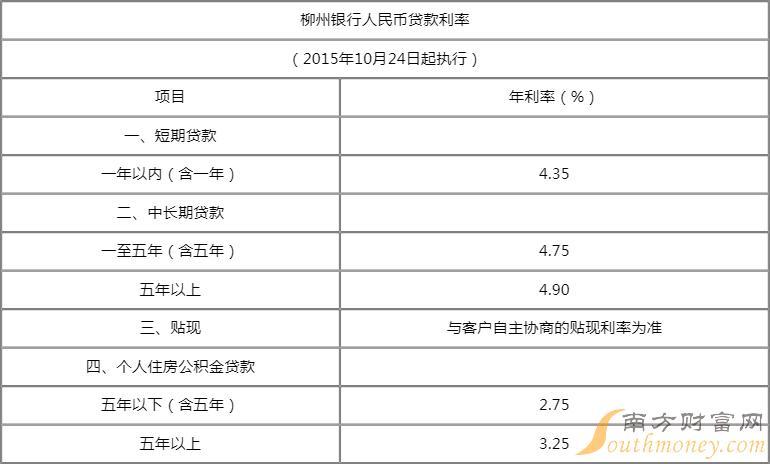 银行抵押贷款利息多少,银行抵押贷款利息多少2022  第1张