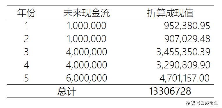 贴现利息计算公式,贴现利息计算公式年利率  第1张