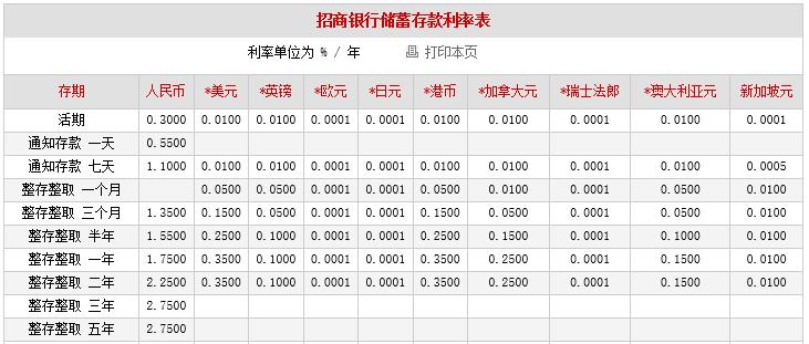 70万存银行一年利息收入,70万存银行三年利息收入  第1张