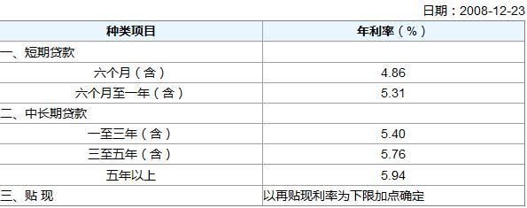 3分利息是多少,2分利息怎么算  第1张