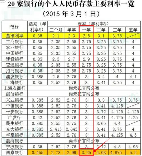 三分利息一万块钱一个月利息多少,10万一分利息一个月多少  第1张