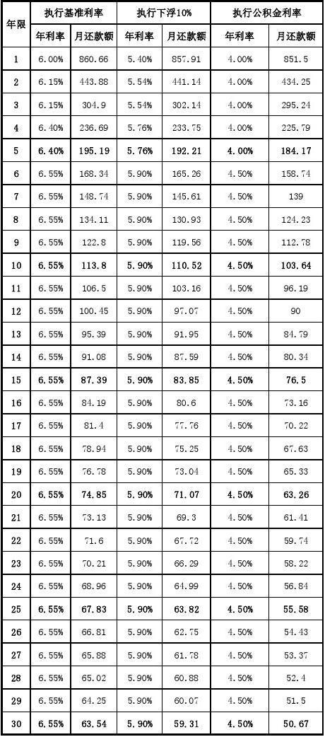 贷款利息计算,贷款利息计算器2022最新  第1张