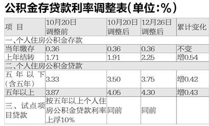 公积金利息怎么算,公积金利息算法  第1张